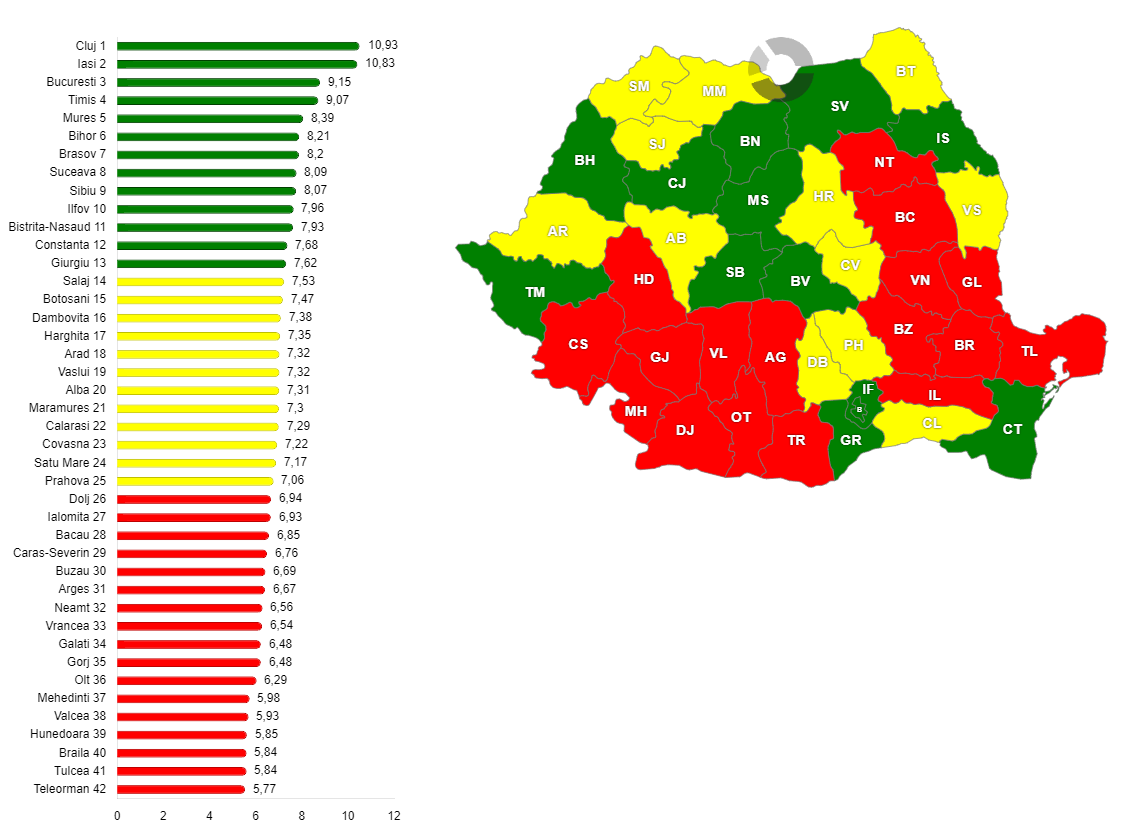Procentul tinerilor cu vârsta sub 25 de ani din totalul votanților la alegerile prezidențiale din 5 mai 2025
